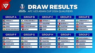 Afc U23 Asian Cup 2024 Indonesia Vs Korea Selatan