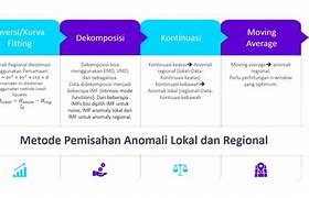 Anomali Adalah Dan Contohnya